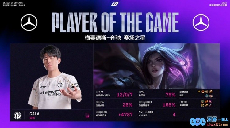 🎮有人开了？GALA卡莎飞天爆杀TheShy单杀BreatheiG2_1WBG，精彩瞬间回顾