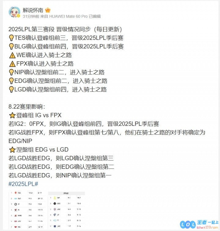 LPL今日赛果影响：若IG2_0FPX，则IG确认以登峰组前四晋级季后赛，赛事悬念再起！