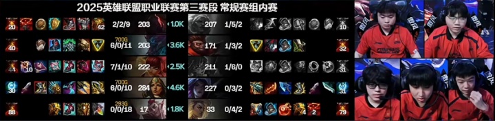 仁川人别“送”?Rookie+TheShy送出全部人头而其余三人全场零阵亡，究竟发生了什么？