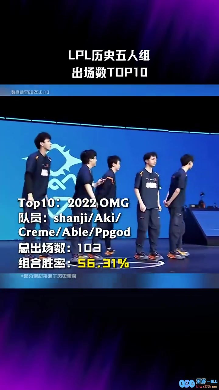 LPL历史五人组出场数TOP10：19FPX第三，21EDG第一，电竞赛场上的英雄传奇