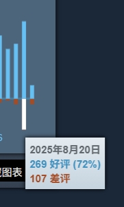 什么成分？没做DLC官宣推出续作，《黑神话悟空》Steam当日被狂打差评，真相竟如此复杂！