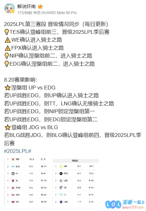 今日赛果影响：BLG战胜JDG，则BLG确认登峰组前四，赛场激情四溢，未来可期