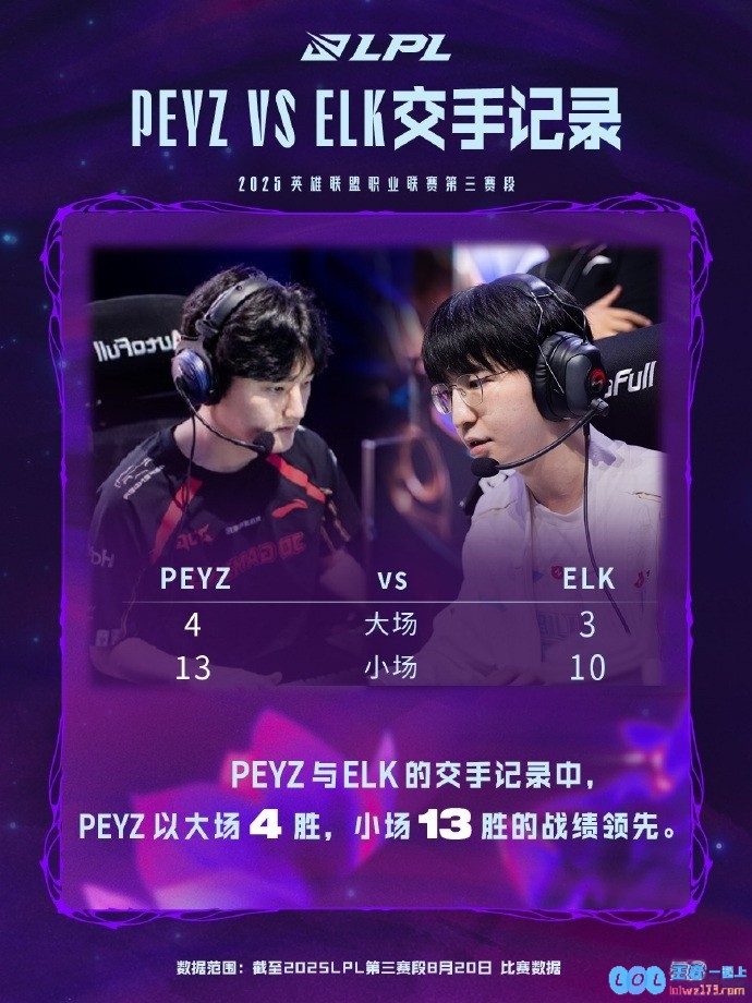 Peyz与Elk交手记录：Peyz以大场4胜，小场13胜的战绩领先