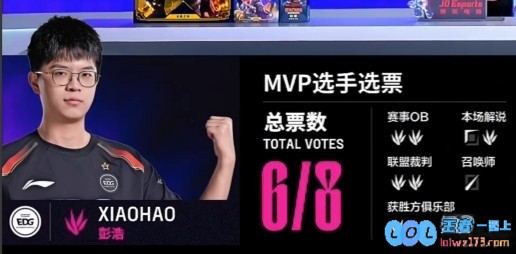 ?Xiaohao皇子一骑当千Angel妖狐搅翻UP后排EDG轻松先下一城，电竞盛宴再掀波澜！