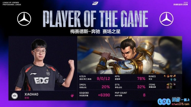 ?一键扫荡！Ahn飞机超神爆轰Xiaohao赵信爆捅EDG轻松横扫UP，带你领略比赛的巅峰时刻和激情瞬间