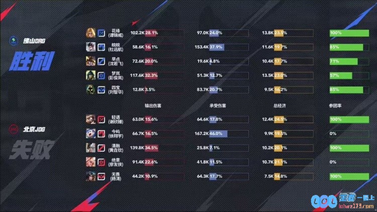?首日就巅峰对决！JDG逆转比赛赢下巅峰对决JDG4_3DRG