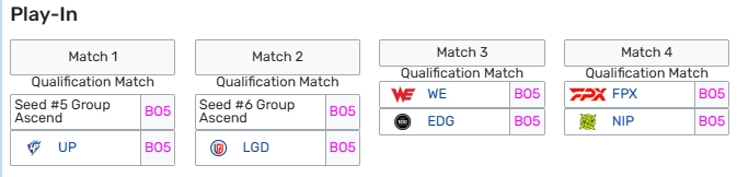 LPL骑士之路对阵出炉：WBGvsUP、JDGvsLGD、WEvsEDG