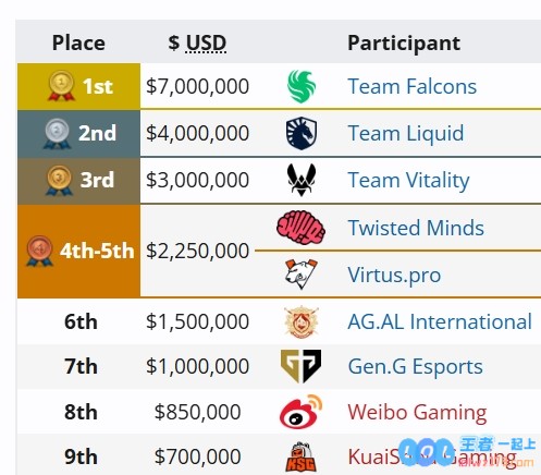 奖金分成纠纷？?网传小孩10月离开KSGiG、WBG排队签约但心仪Falcons，背后故事引发热议