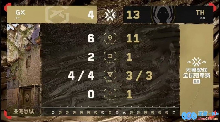 ?拒绝让一追二！TH稳定发挥残局多人兜底拿下胜利TH2_1GX