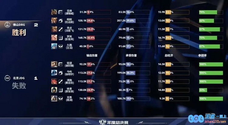 ?鏖战五局终取胜！DRG击败JDG拿下开门红！DRG3_2JDG，电竞热潮席卷而来！