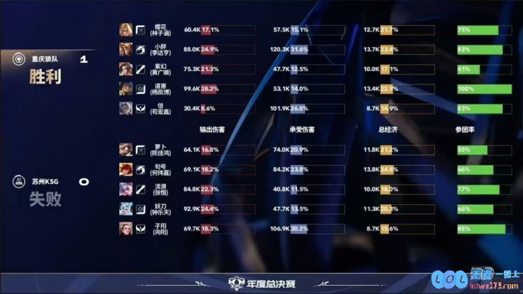 ?稳扎稳打！狼队击溃KSG旗开得胜夺下年总开门红狼队3_1KSG，勇者无惧尽显风采