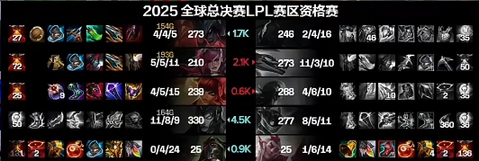 世界聚焦于你！Gala卡莉斯塔救世级发挥一人拯救队伍于水火