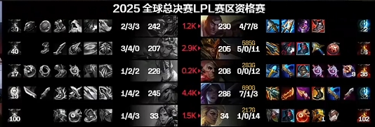 醒醒吧！TheShy杰斯纯纯来就有连续贪线、冒进阵亡最终数据4_7_8