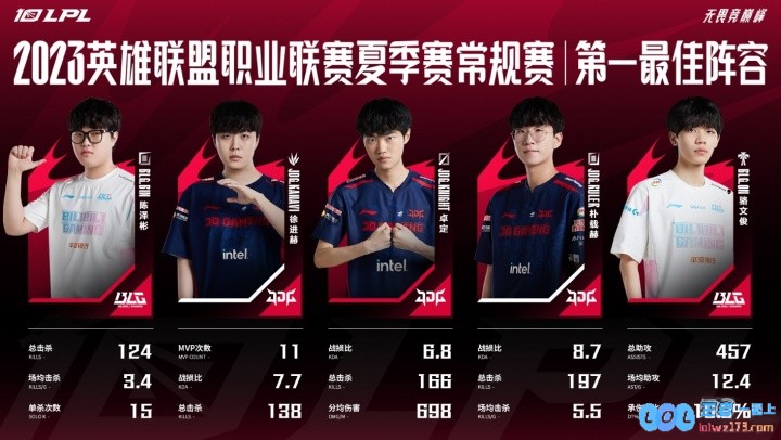 避免再度尴尬！一阵上单晋级S赛此前Theshy在S10创造尴尬记录