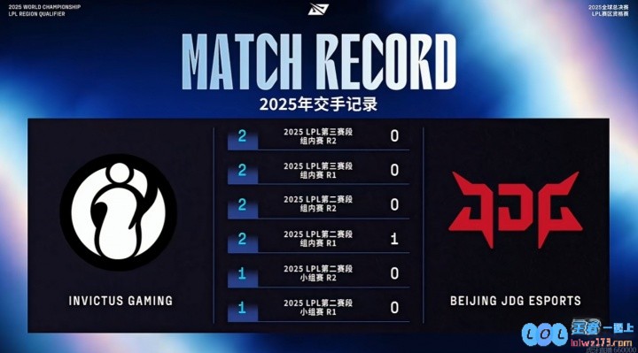 命中克星！今年JDG面对iGBO1BO3BO5全部落败，分析背后原因与影响