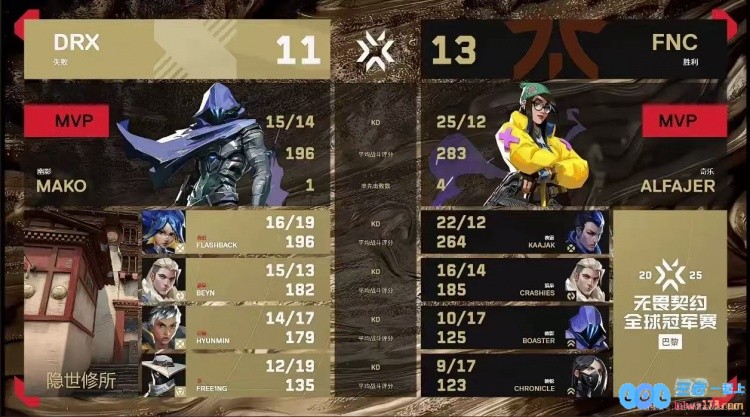 ?本质枪男！法爷恐怖火力带队攻克DRX挺进6强FNC2_1DRX