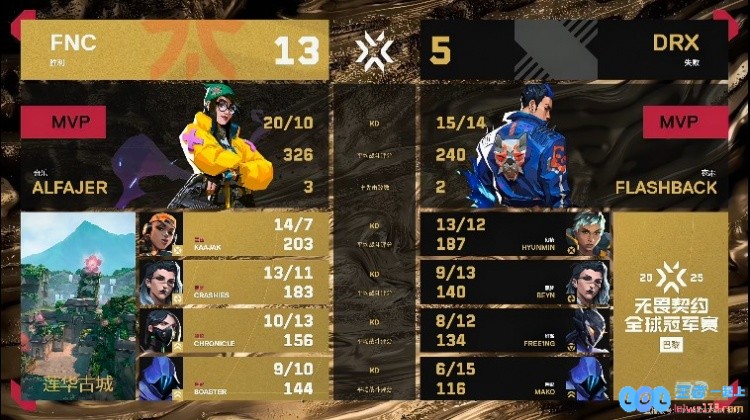 ?本质枪男！法爷恐怖火力带队攻克DRX挺进6强FNC2_1DRX