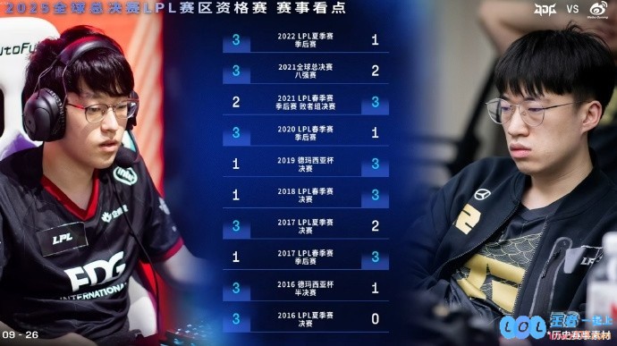 Scout和XiaohuBO5交手纪录：scout11胜略优于小虎，电竞赛场的宿命对决