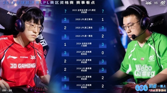 Scout和XiaohuBO5交手纪录：scout11胜略优于小虎，电竞赛场的宿命对决