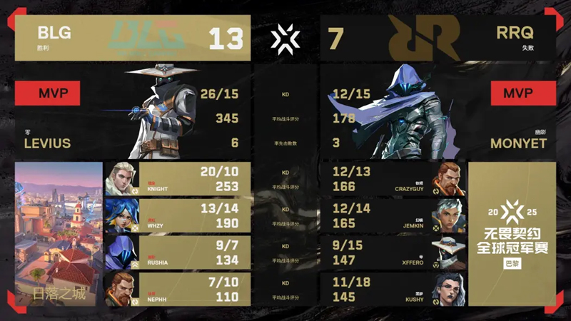 【巴黎冠军赛】BLG1_2RRQ，小组赛B组败者组首轮