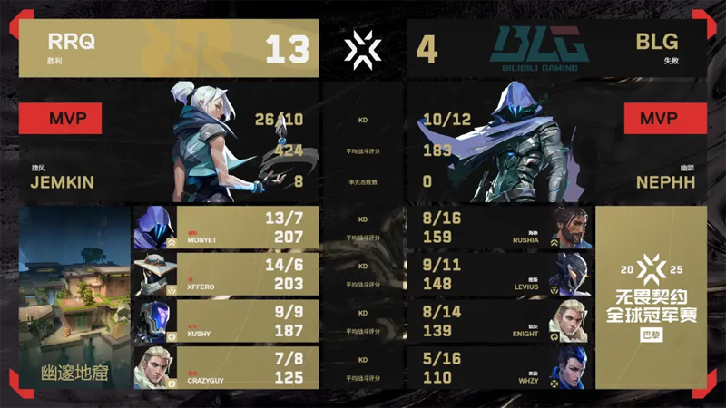 【巴黎冠军赛】BLG1_2RRQ，小组赛B组败者组首轮