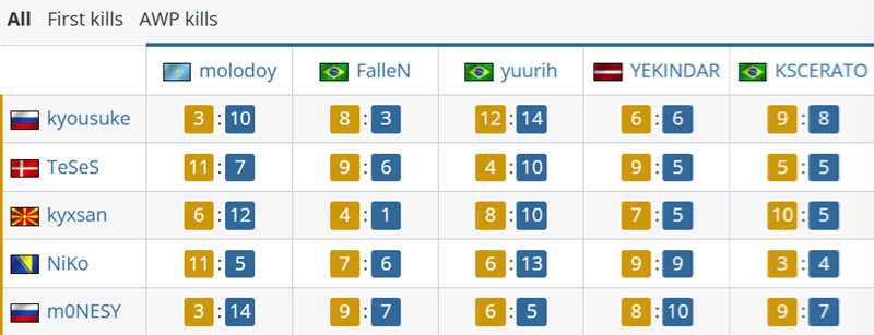 对位数据：molodoy14_3m0NESY