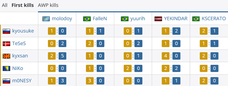 对位数据：molodoy14_3m0NESY