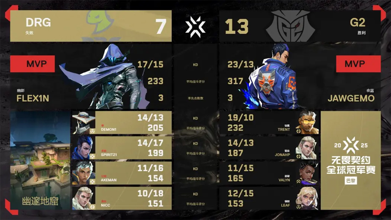 【巴黎冠军赛】G22_0DRG，小组赛D组败者组首轮