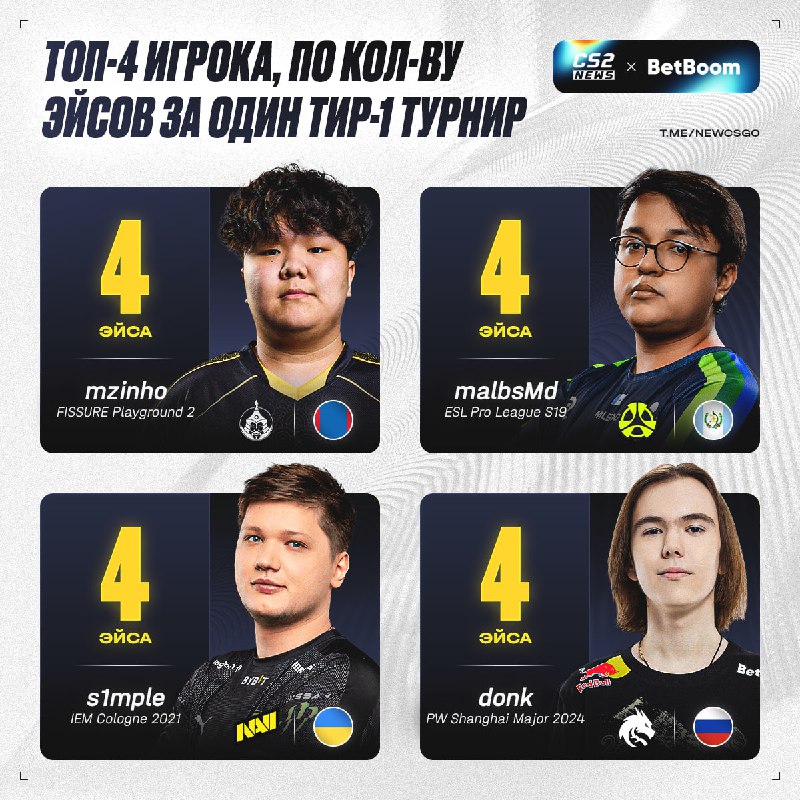 mzinho已斩获4个五杀，有望破单届大赛五杀次数纪录