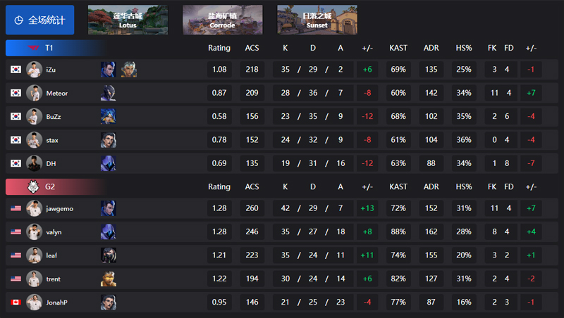 【巴黎冠军赛】T10_2G2，小组赛D组败者组决赛