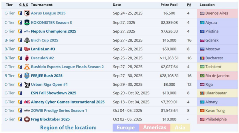 积分搅风云：阵容锁定前的线下赛热潮，V社意外之果还是精心布局？