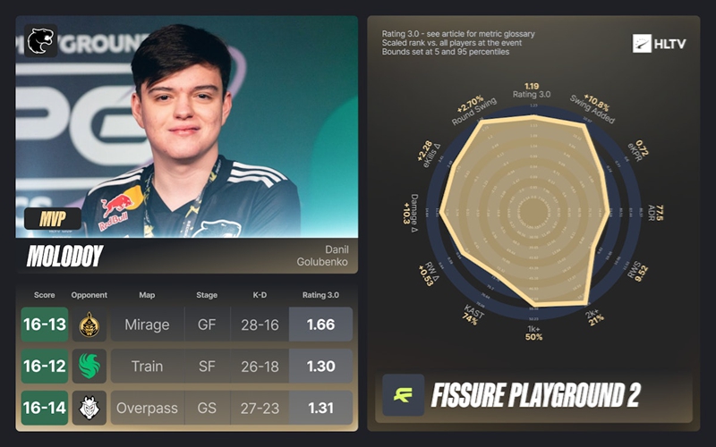 FISSURE裂变天地2EVP及全明星阵容