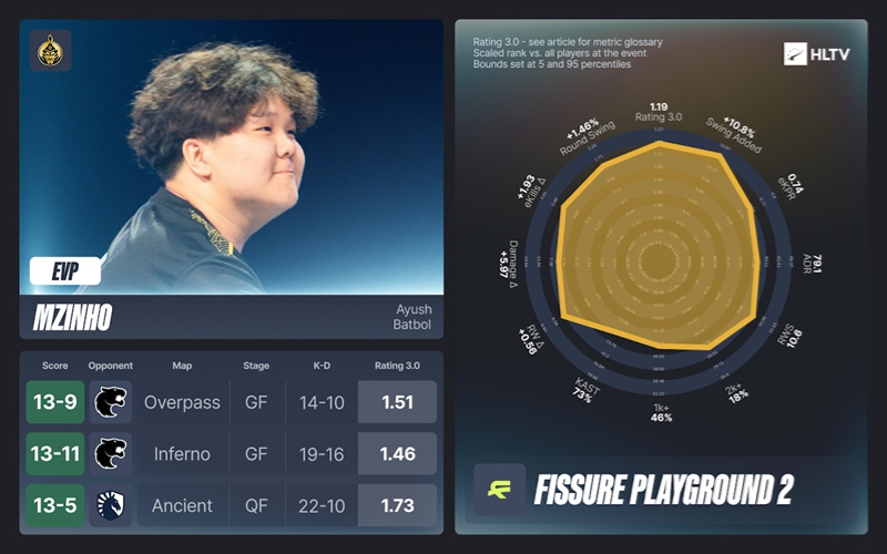 FISSURE裂变天地2EVP及全明星阵容