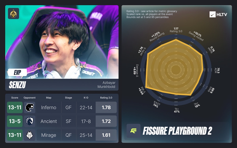 FISSURE裂变天地2EVP及全明星阵容