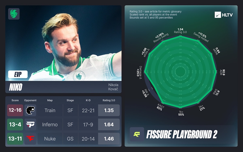 FISSURE裂变天地2EVP及全明星阵容