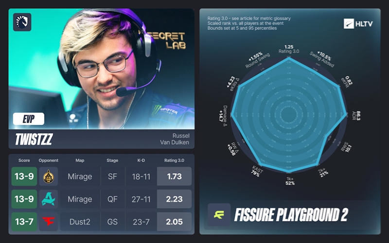 FISSURE裂变天地2EVP及全明星阵容