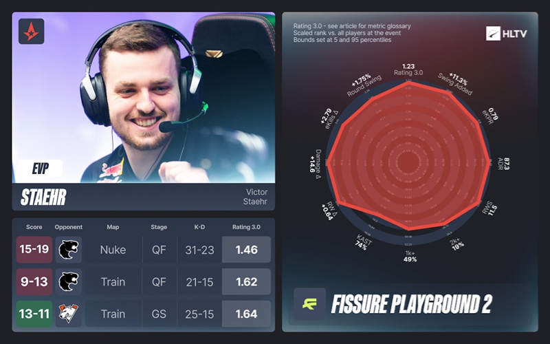 FISSURE裂变天地2EVP及全明星阵容