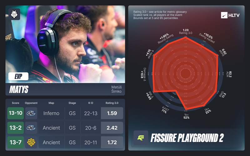 FISSURE裂变天地2EVP及全明星阵容