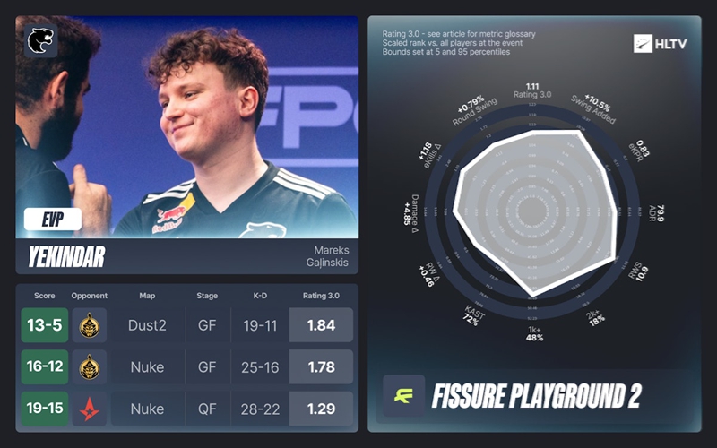 FISSURE裂变天地2EVP及全明星阵容