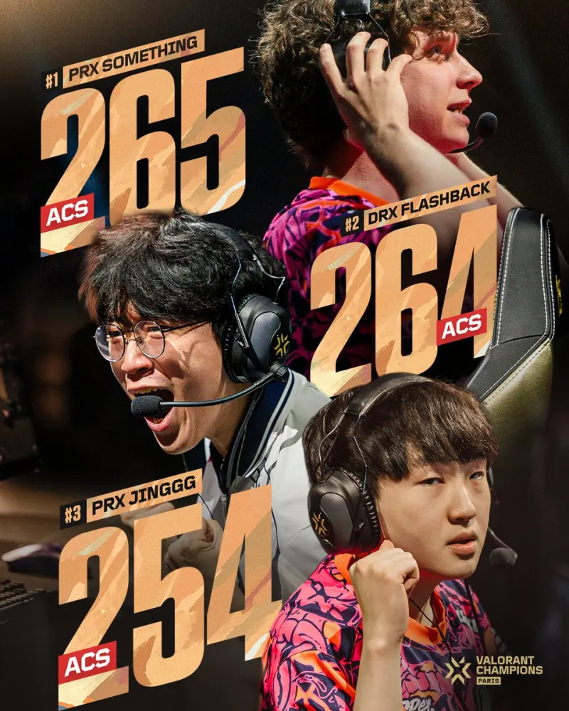 太平洋赛区官推：冠军赛ACS前三，被太平洋选手包揽