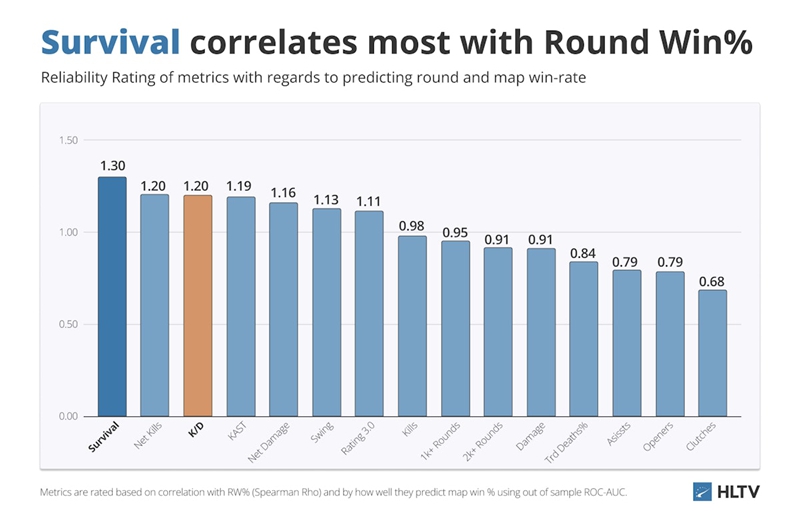 HLTV出品：那些CS2中最有影响力的选手们