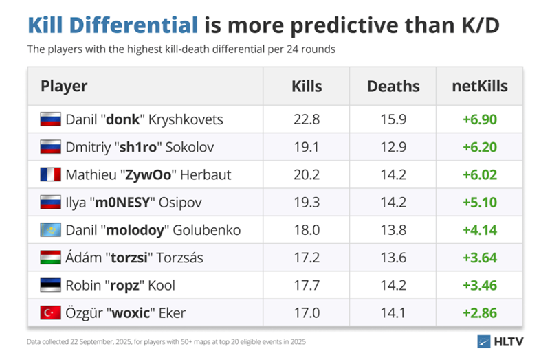 HLTV出品：那些CS2中最有影响力的选手们