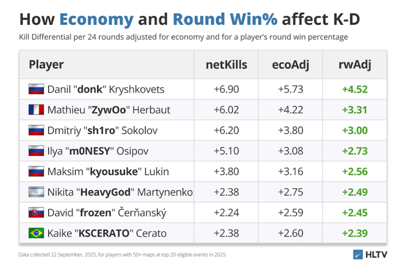 HLTV出品：那些CS2中最有影响力的选手们