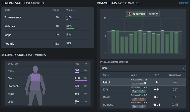 ​headtr1ck谈EPL：我们要一场场来，不要全局性考虑Major