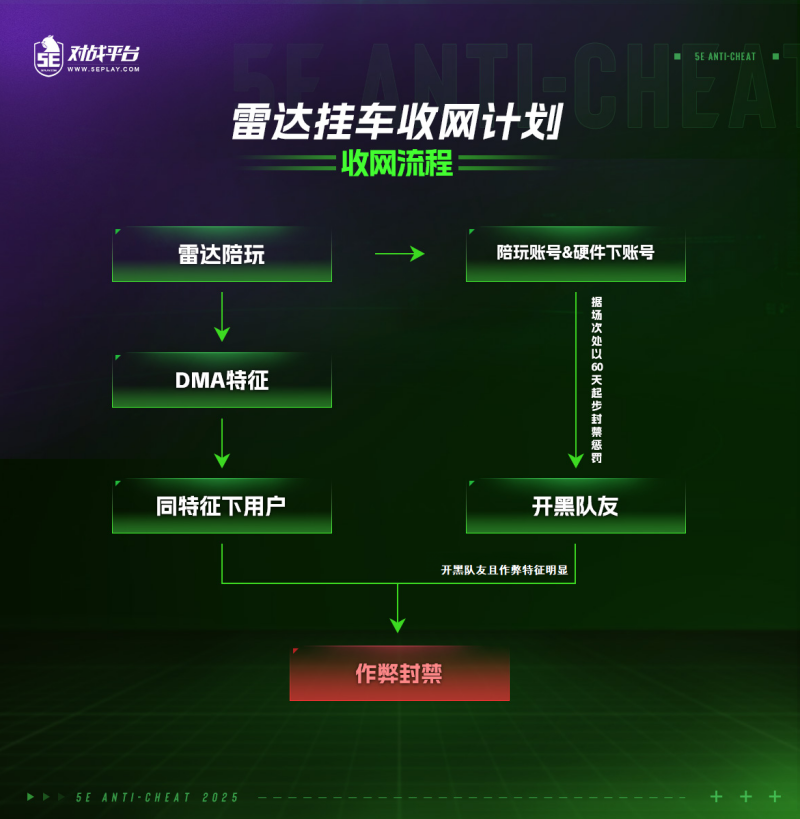 反作弊卧底行动S3：伪装入局，一网打尽