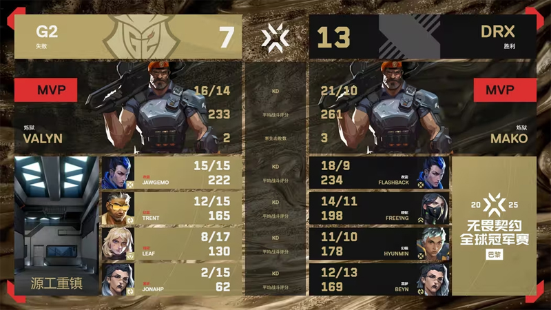 【巴黎冠军赛】DRX2_1G2，淘汰赛败者组首轮