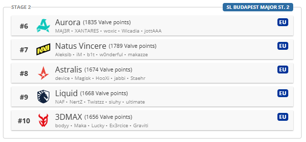 贴纸就位！Liquid打进白桦杯半决赛确保EliGE阵容计数达标