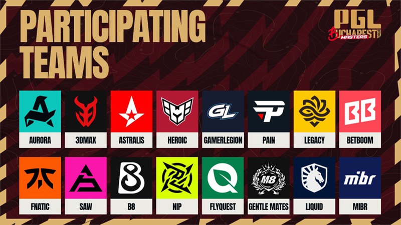 多数Top10战队仍选择缺席PGL布加勒斯特站