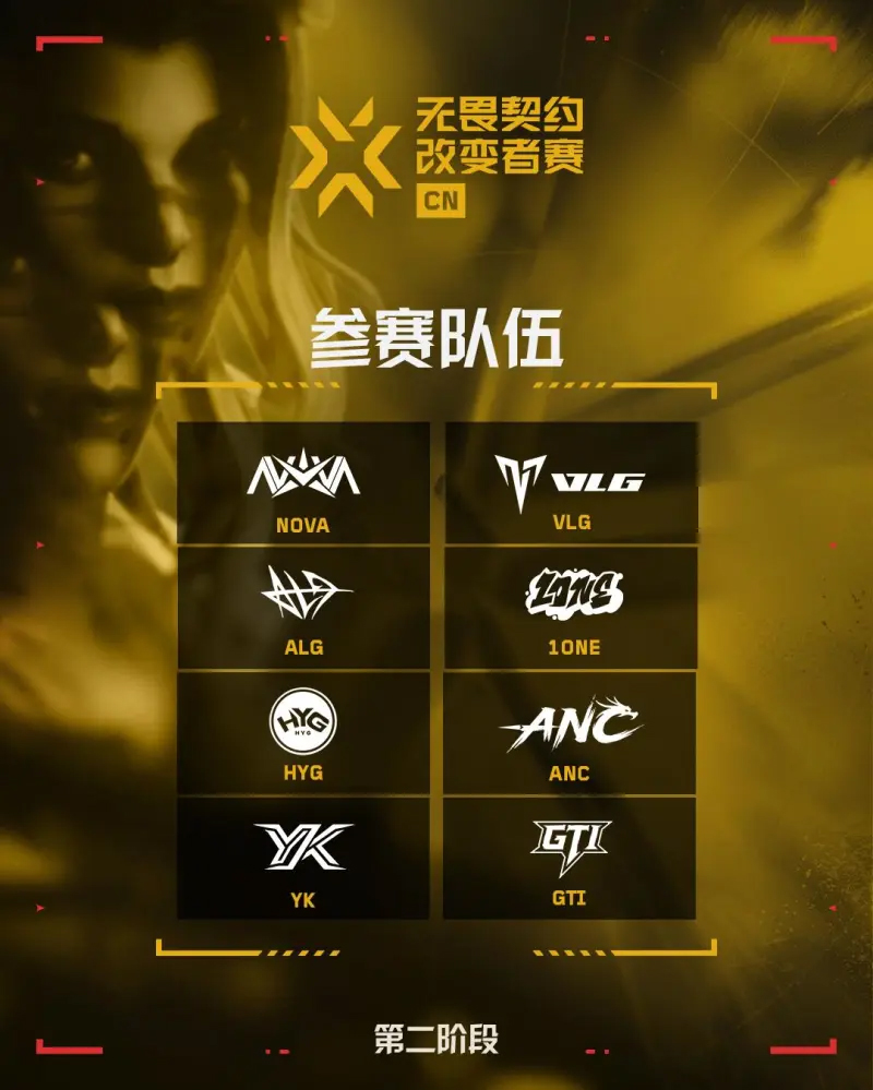 改变者CN赛区：NOVA、ALG、HYG、YK、VLG、1ONE、ANC、GTI