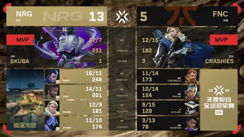 【巴黎冠军赛】FNC0_2NRG，胜者组决赛